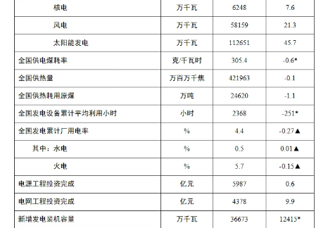 國家能源局發布2025年1-9月份全國電力工業統計數據